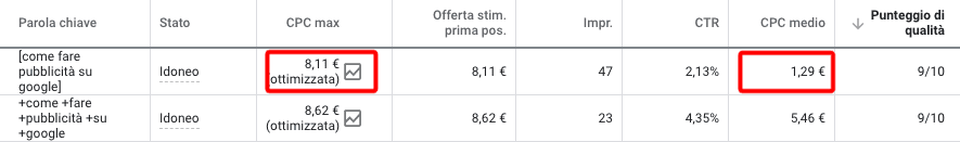 Esempio basso CPC medio