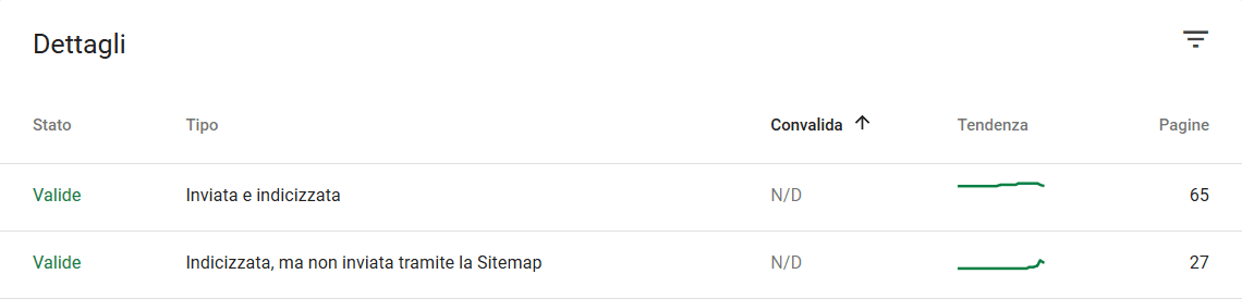 Google Search Console - Pagine scansionate