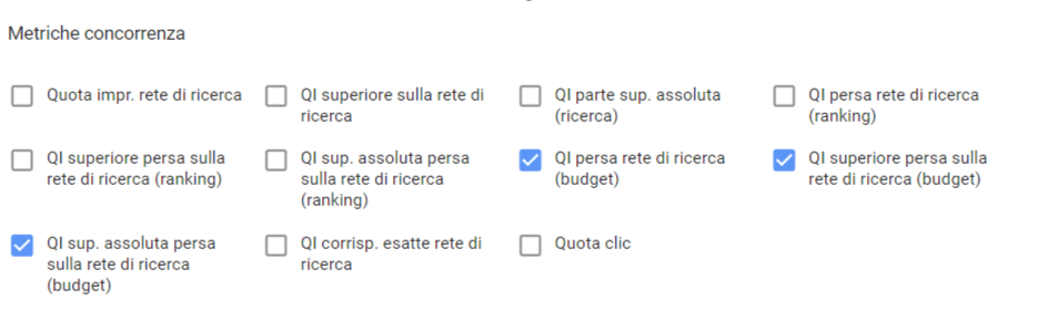 Campagne Limitate dal Budget - Metriche Concorrenza
