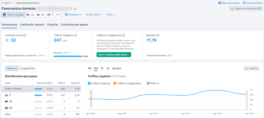 Semrush: Domain Overview