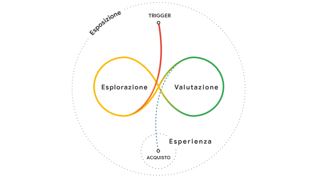 messy middle come novità di Google