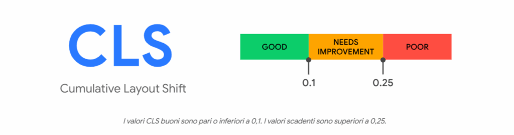 Valori del CLS