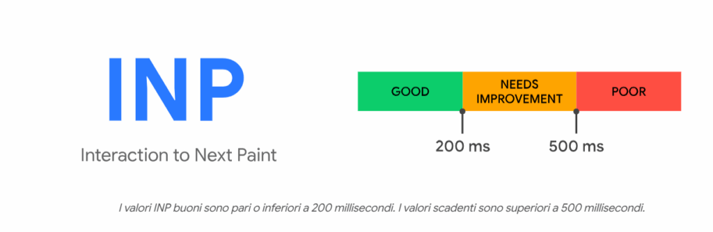 Valori dell'INP