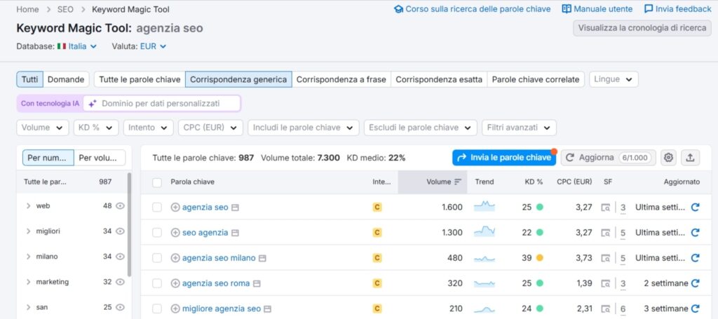 Strumento per keyword research Semrush