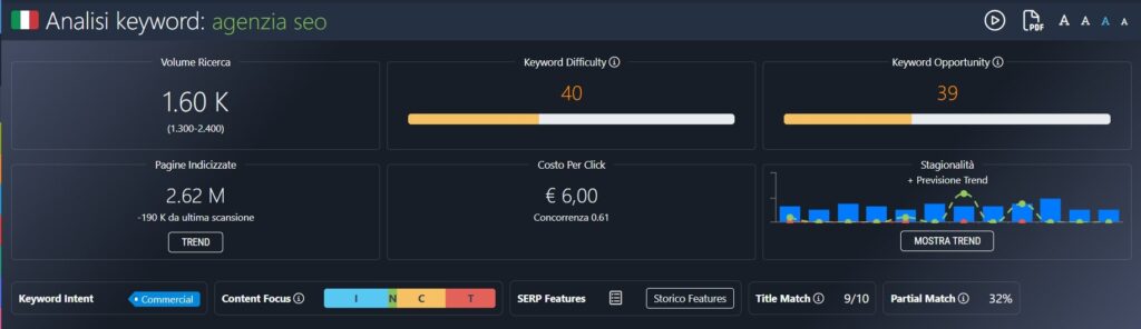 Schermata di SEOZoom per keyword research