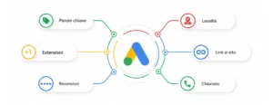 estensioni google ads